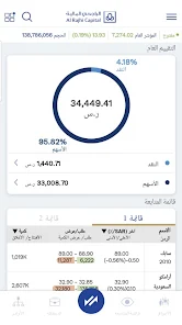 تحميل تطبيق تداول الراجحي Al Rajhj Tadawul للاندرويد والايفون 2025 اخر تحديث مجانا