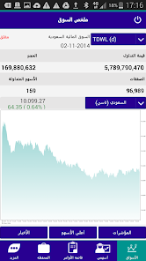 تحميل تطبيق الرياض المالية تداول Riyad Tadawul للاندرويد والايفون 2025 اخر اصدار مجانا