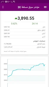 تحميل تطبيق اسهم عمان بورصة مسقط للاندرويد والايفون اخر اصدار 2025 مجانا