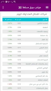 تحميل تطبيق اسهم عمان بورصة مسقط للاندرويد والايفون اخر اصدار 2025 مجانا