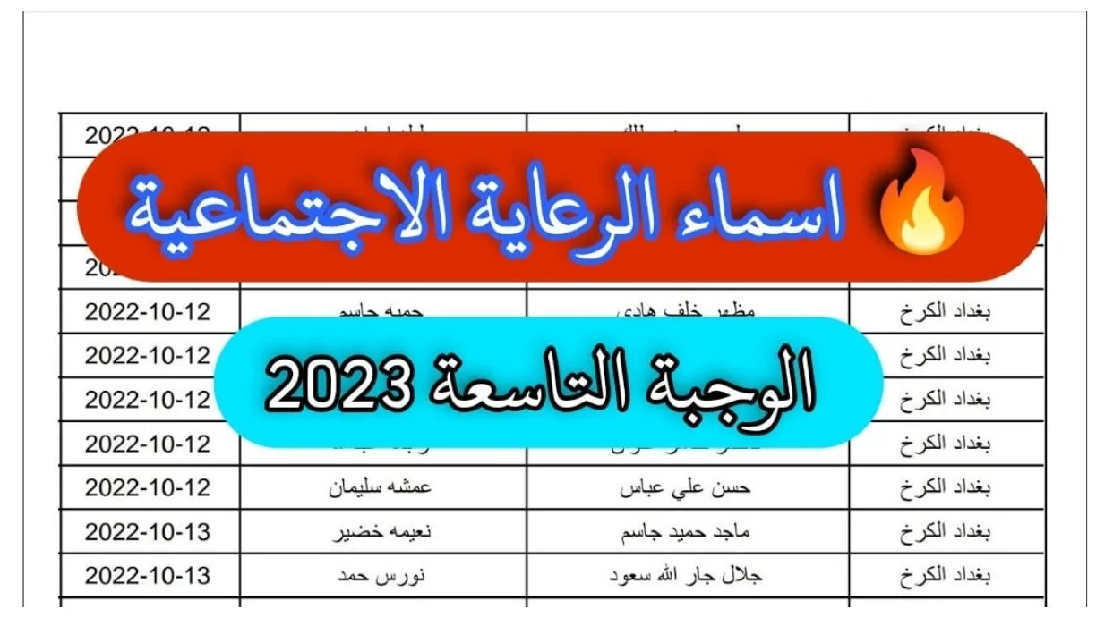 رابط اسماء الرعاية الاجتماعية الوجبة التاسعة