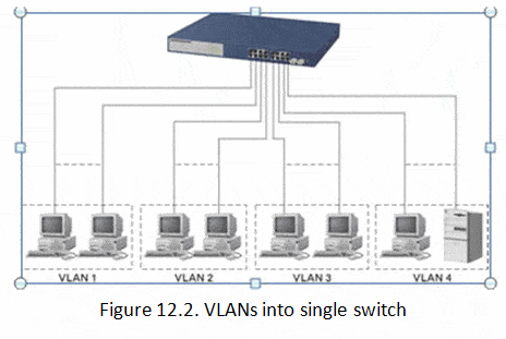 شرح VLAN ما هو وكيف يعمل؟