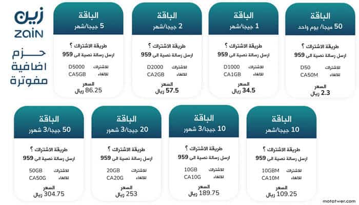 عروض باقات زين السعودية