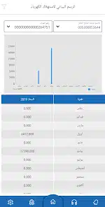 تحميل تطبيق وزارة الكهرباء والماء الكويت MEW PAY Kuwait Apk للاندرويد والايفون 2025 اخر اصدار مجانا