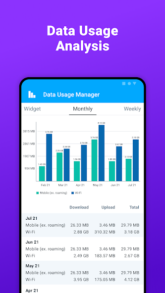 تحميل تطبيق Data Usage Manager مهكر Apk للاندرويد 2025 اخر اصدار مجانا